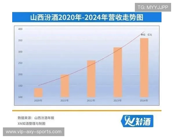 山西汾酒股份加速品牌升级推动白酒产业高质量可持续发展 山西汾酒股份加速品牌升级推动白酒产业高质量可持续发展