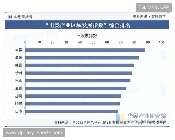 《电竞产业崛起与发展趋势分析：从职业联赛到全球化生态构建》