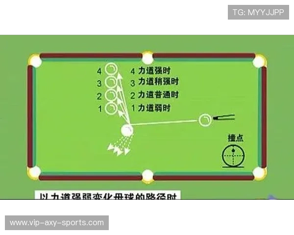 台球技术解析与策略思考：从基础入门到高级技巧全面提升指南
