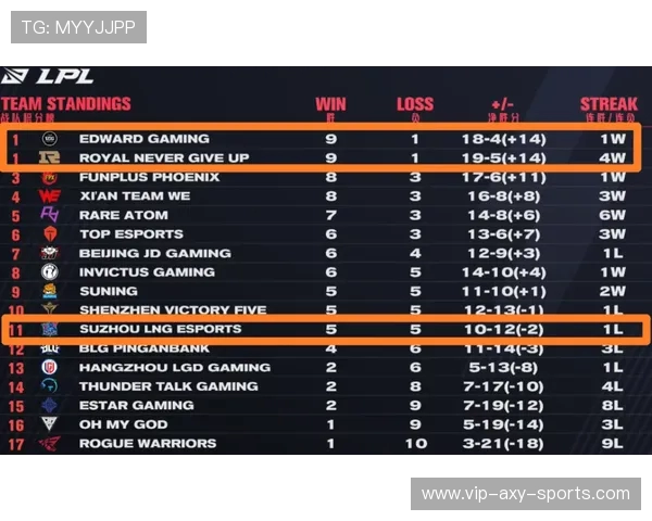 深入分析EDG中路突破战术的核心策略与执行细节