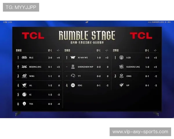 职业联赛最新积分榜TES战队以52分稳居第一名 职业联赛最新积分榜TES战队以52分稳居第一名